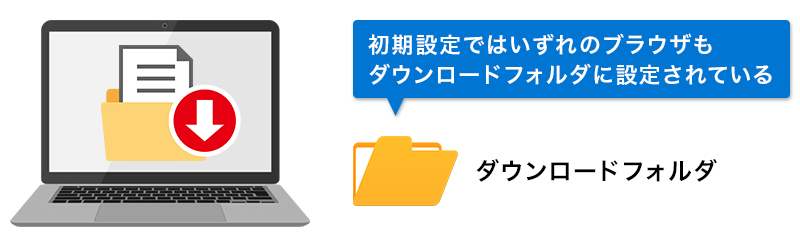主要ブラウザのダウンロード保存先のイメージ画像