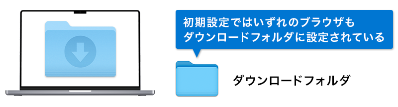 Safariのダウンロード保存先のイメージ画像